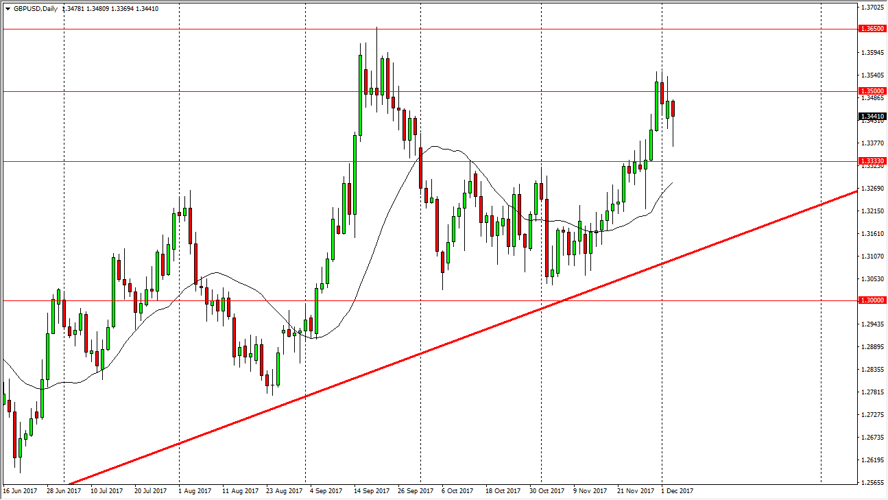 GBP/USD GBP/USD